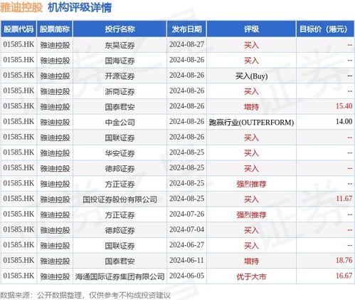 德银：蔚来-SW10月销量创新高 目标价82港元