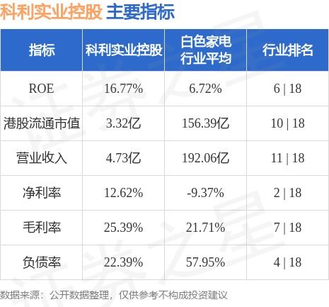 科利实业控股(01455.HK)拟11月26日举行董事会会议批准中期业绩