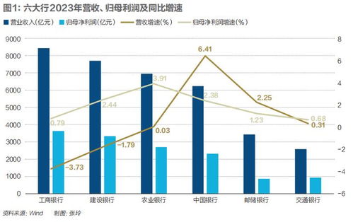 如何利用银行服务应对经济周期波动？