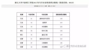 本科大学分数线（浙江本科大学分数线）