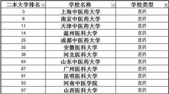 300到350分的二本大学（理科300到350分的二本大学）
