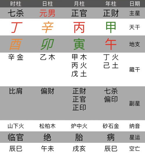 怎样算自己姻缘好不好：1.五条标准，帮你初步判断姻缘走势