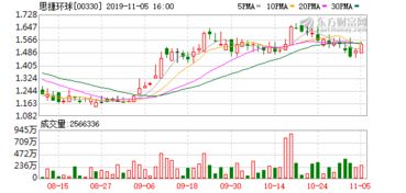 蓝思科技跌3.52% 财通证券给予增持评级后连跌