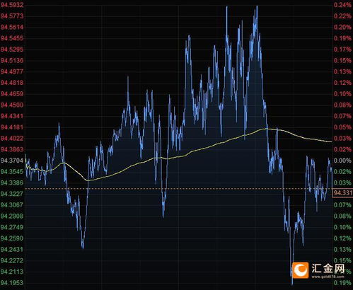 邦达亚洲:美国政府有望结束停摆 美元指数止跌企稳