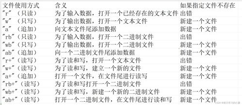 fclose函数的功能：深入解析fclose函数，C语言文件操作的关键一步