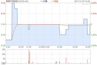 新源万恒控股(02326.HK)拟于11月26日举行董事会会议审批中期业绩