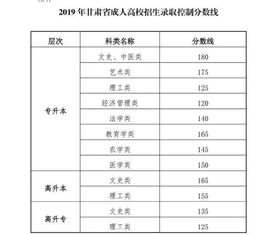 高考最低录取分数线（成人高考最低录取分数线）
