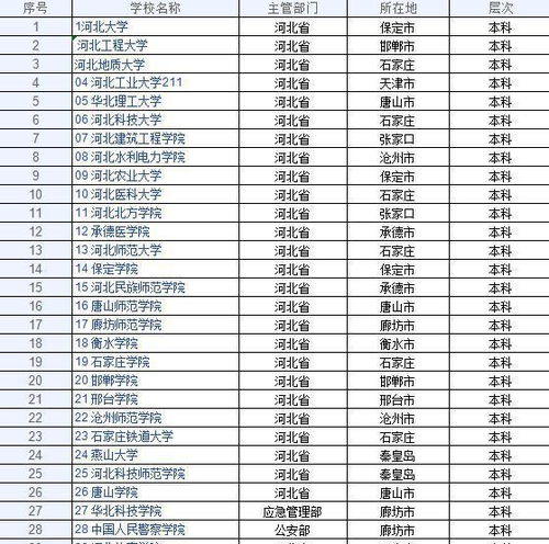 燕山大学里仁学院（燕山大学里仁学院录取分数线）