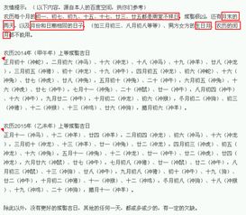 结婚测吉日免费测算吉时：结婚测吉日免费测算吉时，揭秘传统婚嫁的红日子玄学！