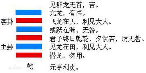 火风鼎卦四爻姻缘：鼎四爻姻缘启示，解密易经中的婚姻智慧