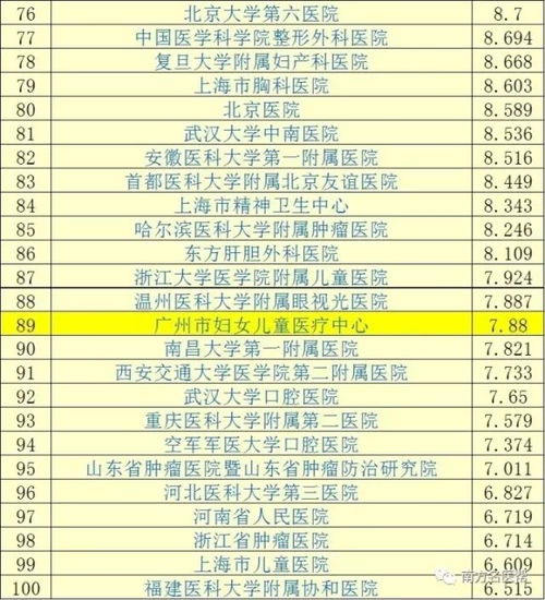 北京甲状腺排名第一名医院：北京甲状腺排名第一的医院，权威解读与就诊指南