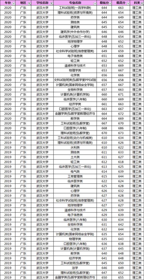 武汉航空学院录取分数线多少（武汉航海分数线）