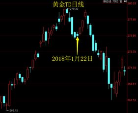 美政府停摆即将结束，周三发令枪前白银交易解析
