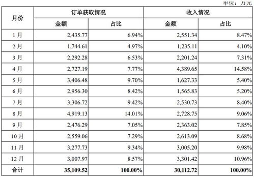 免费婚配测算：免费婚配测算，科学匹配爱情，解锁幸福密码—你的专属幸福指南