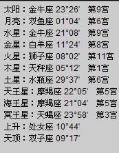 十二星座金星查询表：十二星座金星查询表，解锁金星在星座中的独特能量与运势指南