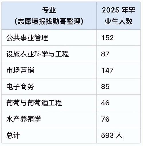 中国农业大学2025考研（中国农业大学20年考研校招线）