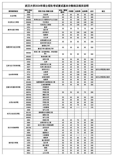 工贸录取分数线2024（工贸录取分数线2024单招专科）