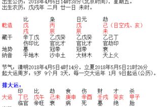 姓名八字测算免费查询：姓名八字测算免费查询，解锁个人运势与人生密码的简易指南