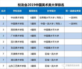考研中医药大学排名（中国前十名中医药大学）