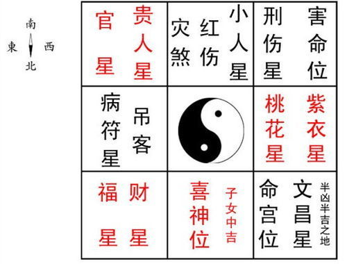 健康运势测算免费：免费健康运势测算，科学解读+玄学指引，助你把握全年健康密码