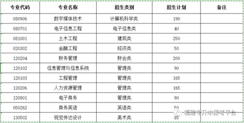 集美大学专升本（集美大学专升本招生计划）