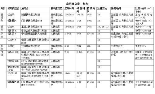 肾病一二三四期一览表：肾病一二三四期全解析，分期标准、症状与治疗原则一览表