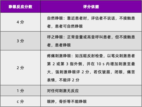 肾病一二三四期一览表：肾病一二三四期全解析，分期标准、症状与治疗原则一览表