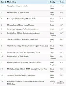 世界排名前十音乐学院（中国十大音乐学院排名）