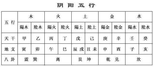 拿到一个八字先看什么：八字命理入门指南，拿到生辰八字先看这七步核心要点