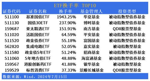 ETF日报：对锂电需求上修+固态电池突破感兴趣的投资者，可关注新能源车ETF