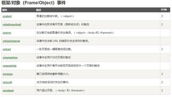 html用锚点回到顶部代码：使用HTML锚点实现页面回到顶部功能