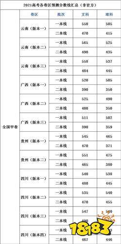 二本分数线一般是多少（二本大概分数线是多少）