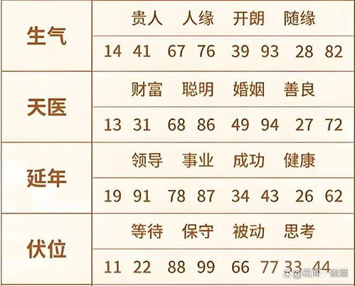 手机号后四位吉利对照表：手机号后四位吉凶对照表，民间说法揭秘，理性看待数字玄学