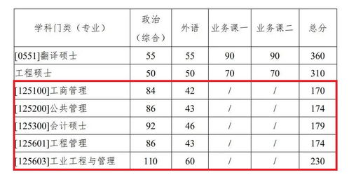 中考2023分数线公布（2023年中考各科分数）