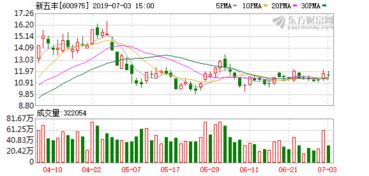 20234月份结婚吉日：2023年4月结婚吉日全解析，黄历宜婚日与美好寓意推荐