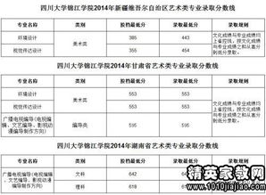怀化学院录取分数线（湖南科技学院录取分数线）