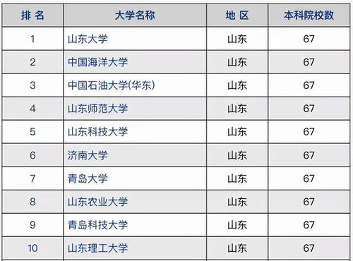 山东大学考研难度大吗（山东大学考研难度大吗?什么专业最好专业排名?）