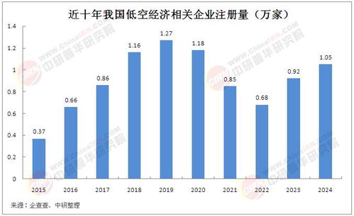 我国低空装备产业发展现状与趋势展望
