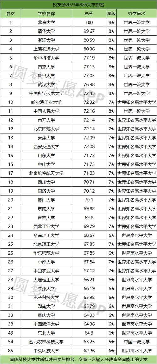 十大公认最差的985大学（最差的985大概多少分）