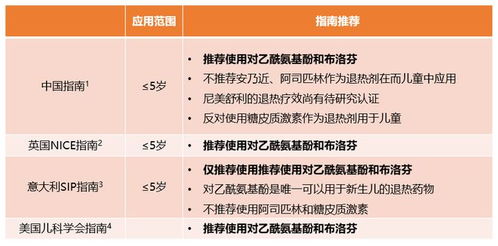 癔症的最佳治疗方法：癔症的最佳治疗方法，多维整合的临床实践