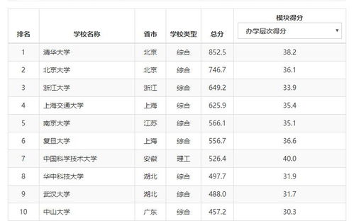 全国重点大学最新排名（全国重点大学最新排名前十）