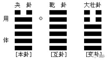 数字卦在线测算：数字卦在线测算，传统文化与科技融合的智能命理新体验