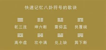 六爻排盘及解卦：六爻排盘及解卦，传统文化中的智慧解码人生密码