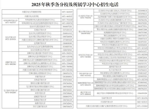 内蒙古开放大学招生简章（内蒙古开放大学官网）
