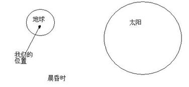 一天中最吉利的时辰：子时纳福，午时纳财，一天中五时辰的吉凶密码