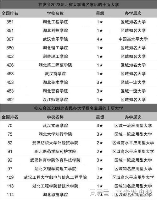 成都十大垃圾二本（成都最好的二本大学排名）