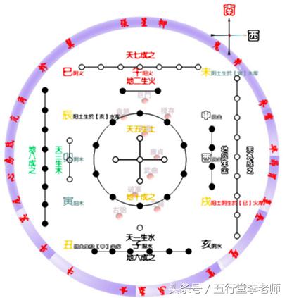 生辰八字算命老黄历：生辰八字算命与老黄历，传统命理学的科学解读与实用指南
