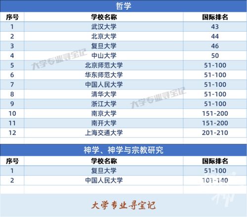 世界大学排名一览表2023（世界大学排名一览表qs）