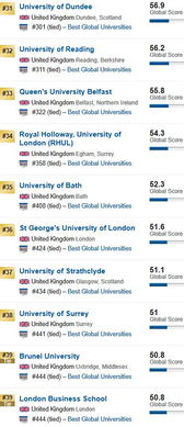 世界上最好的大学排名第一（世界上最好的大学排行榜）