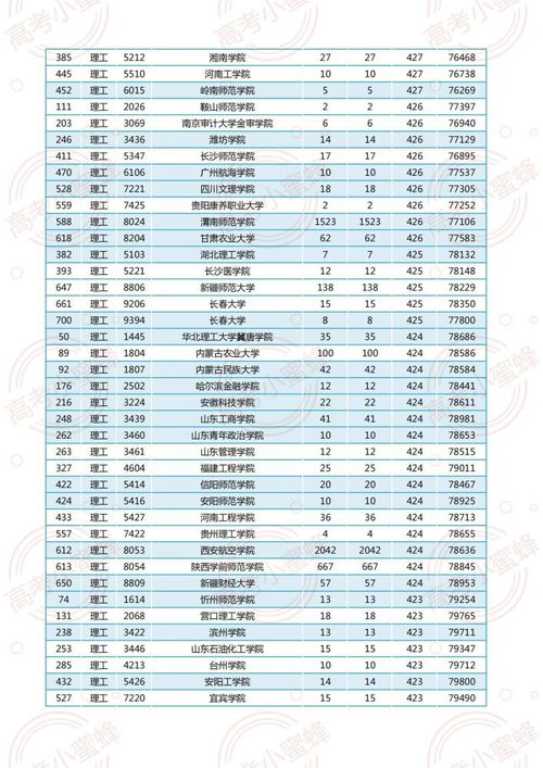 普通大学录取分数线最低多少（普通大学录取分数线最低多少陕西）